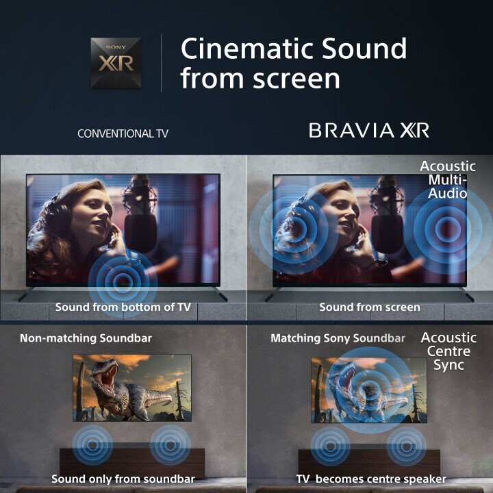 Sony BRAVIA XR | XR-75X90L | Full Array LED | 4K HDR | Google TV | ECO PACK | BRAVIA CORE | Perfect for PlayStation5 | Aluminium Seamless Edge Design (Attēls 5)